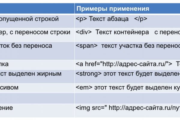 Кракен даркнет ссылка для тор